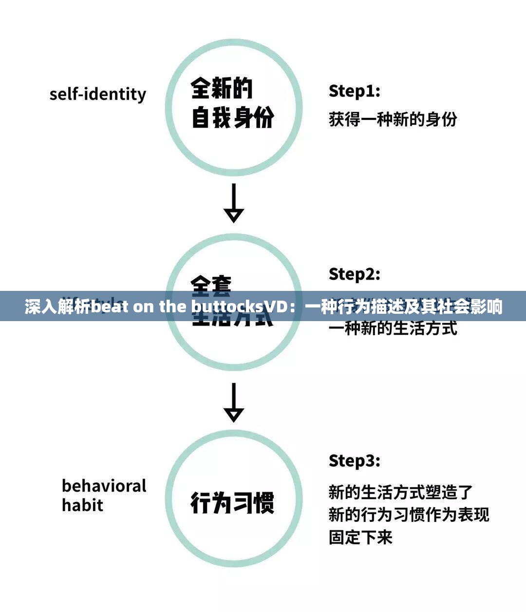 深入解析beat on the buttocksVD：一种行为描述及其社会影响