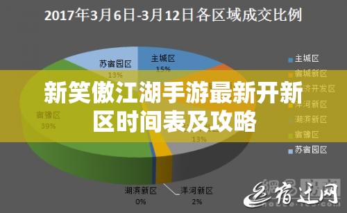 新笑傲江湖手游最新开新区时间表及攻略