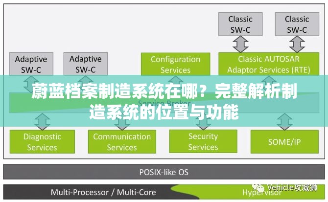 蔚蓝档案制造系统在哪？完整解析制造系统的位置与功能