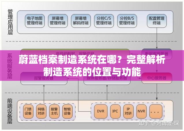 蔚蓝档案制造系统在哪？完整解析制造系统的位置与功能